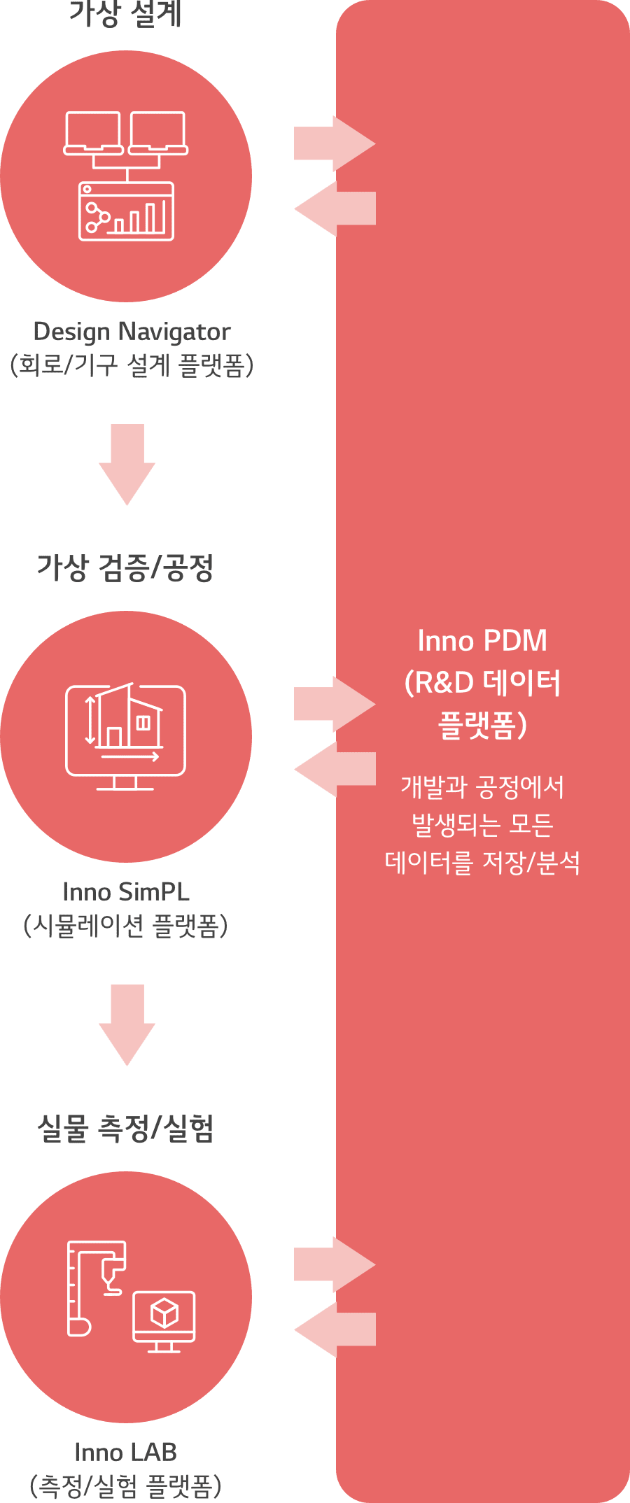 설명 이미지